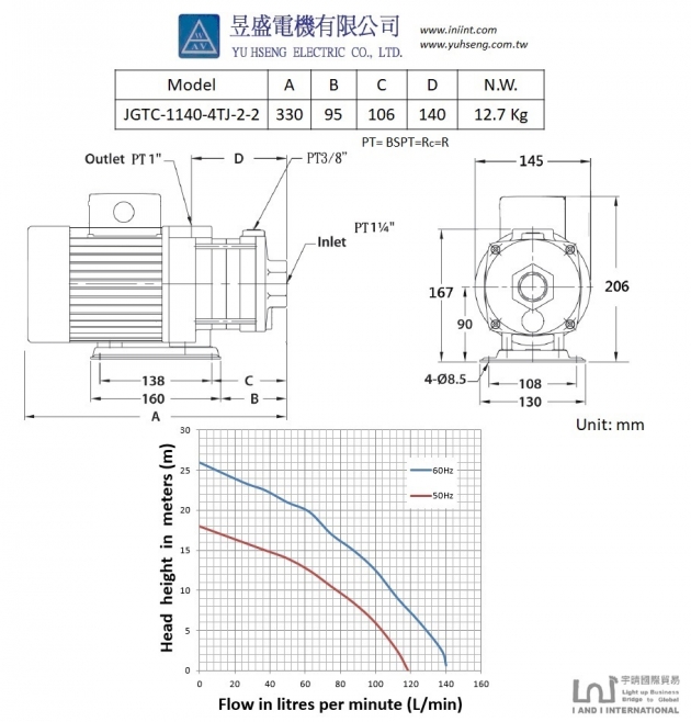 Multi-stages Horizontal Machine Coolant Pump 120mm stem 2T(2m3/h) Coolant Pump 2 impellers 5