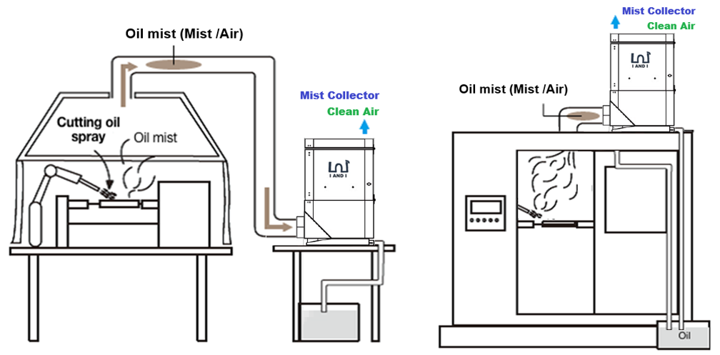Mist collector Setup.png (118 KB)