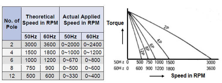 RPM VS TORQUE.jpg (31 KB)