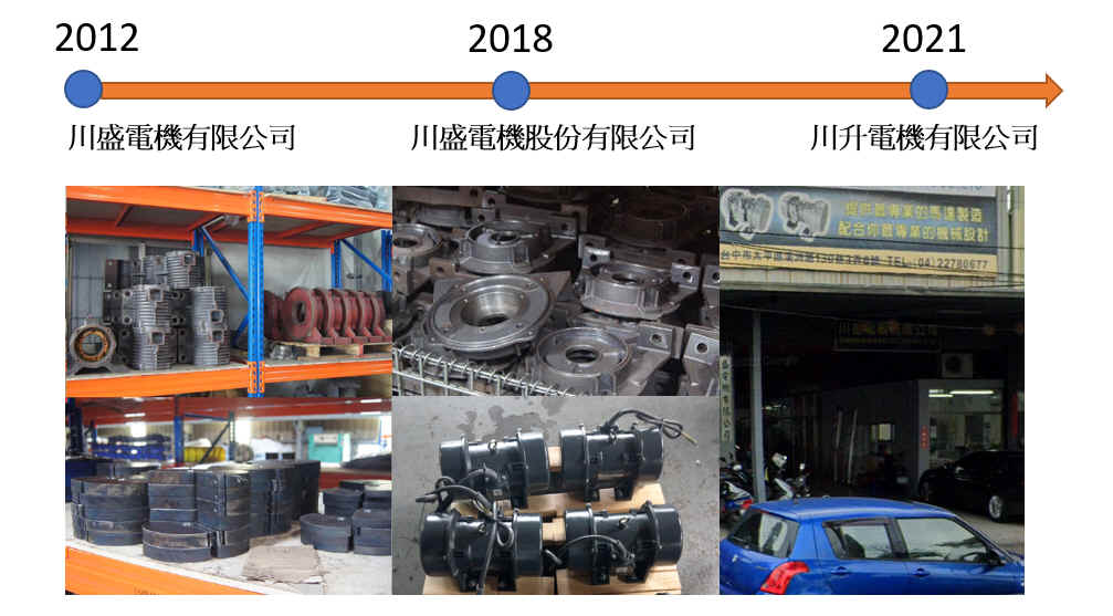 CSV Timeline 2.jpg (64 KB)