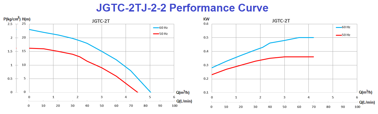 jgtc-2120-2tj-2-2_performance_curve.png (38 KB)