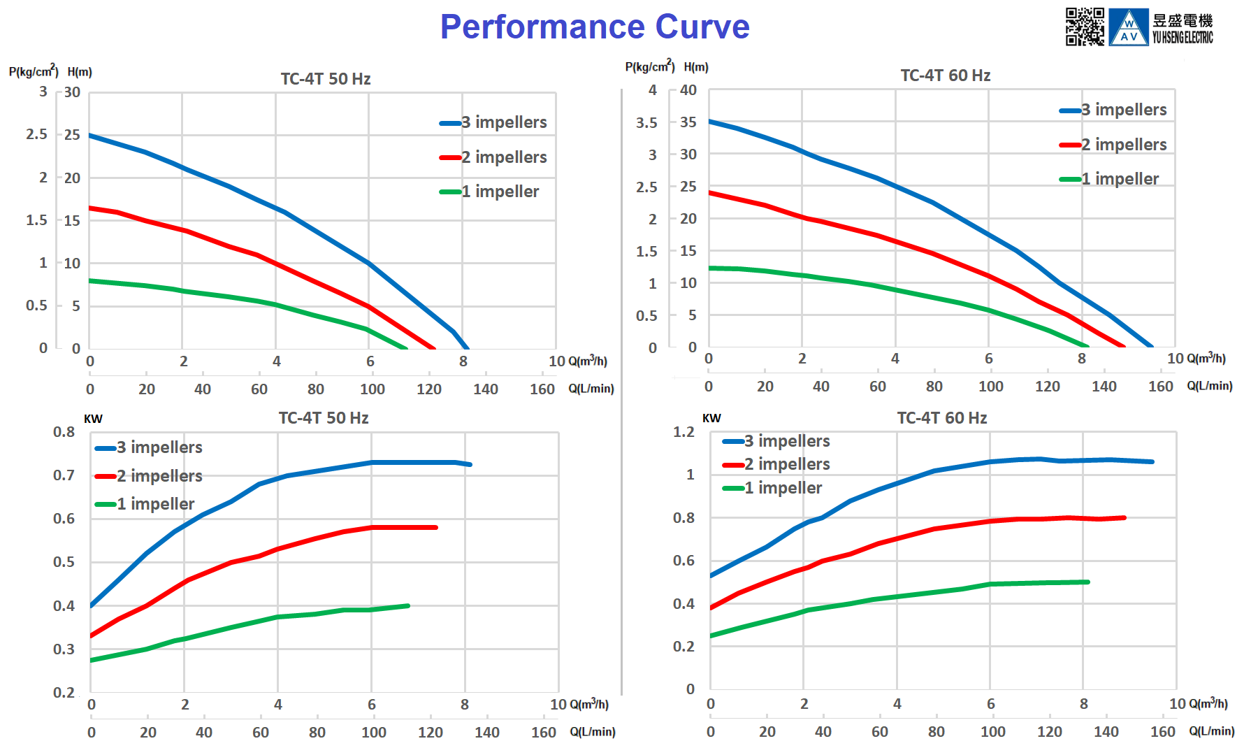tc-4t_performance_2.png (159 KB)