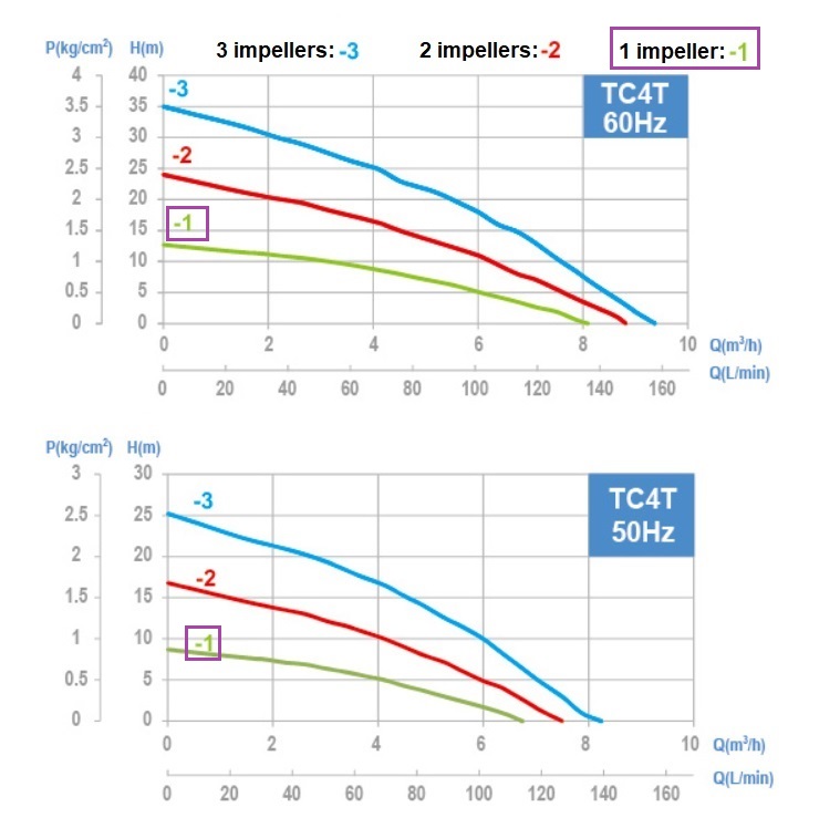 TC-4T_performance_curve_1_impeller.jpg (94 KB)