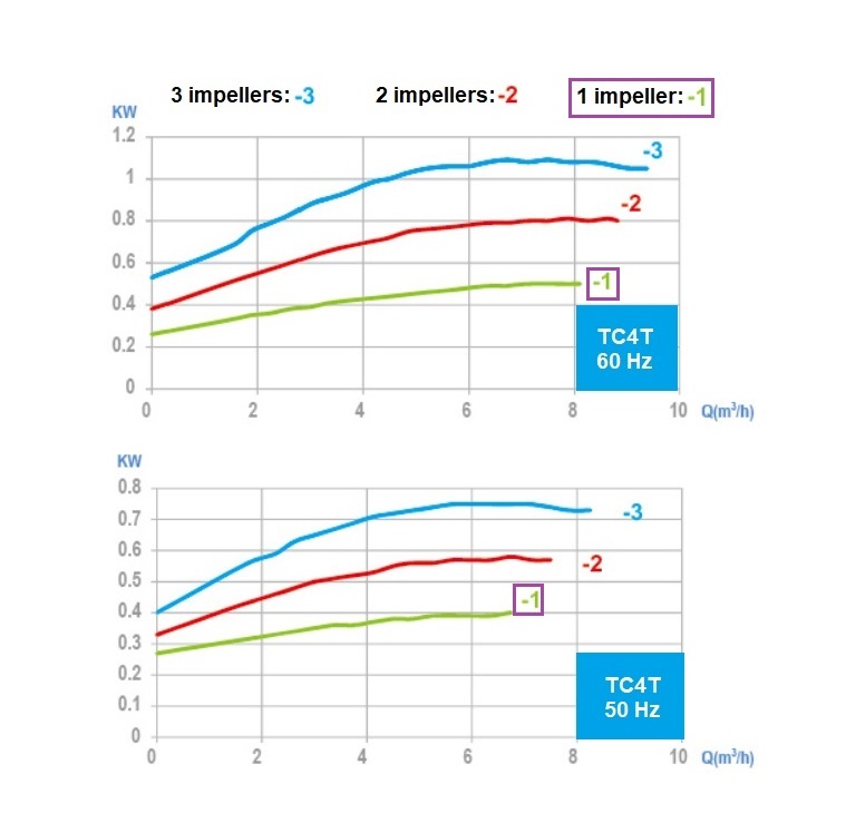 TC-4T_power_curve_1_Impeller.jpg (74 KB)