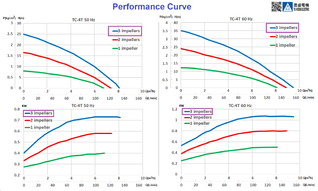 tc-4t_performance_2_3_impeller_1100px.png (145 KB)