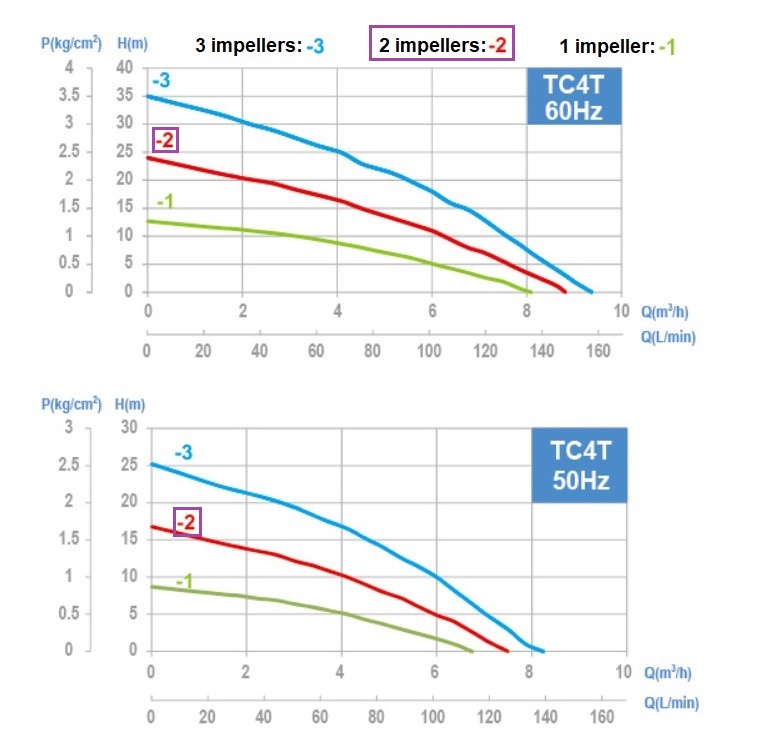 tc-4t_performance_curve_2_impeller.jpg (94 KB)