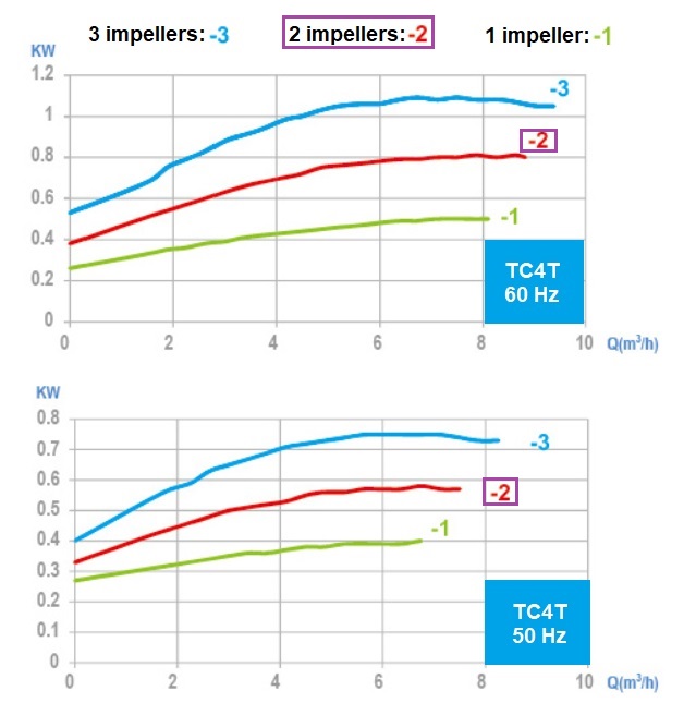 tc-4t_power_curve_2_impeller.jpg (74 KB)
